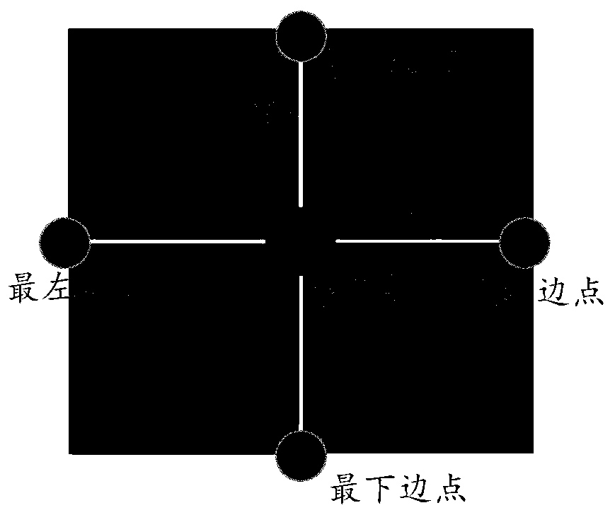 Rocker calibration method and device, and remote control device