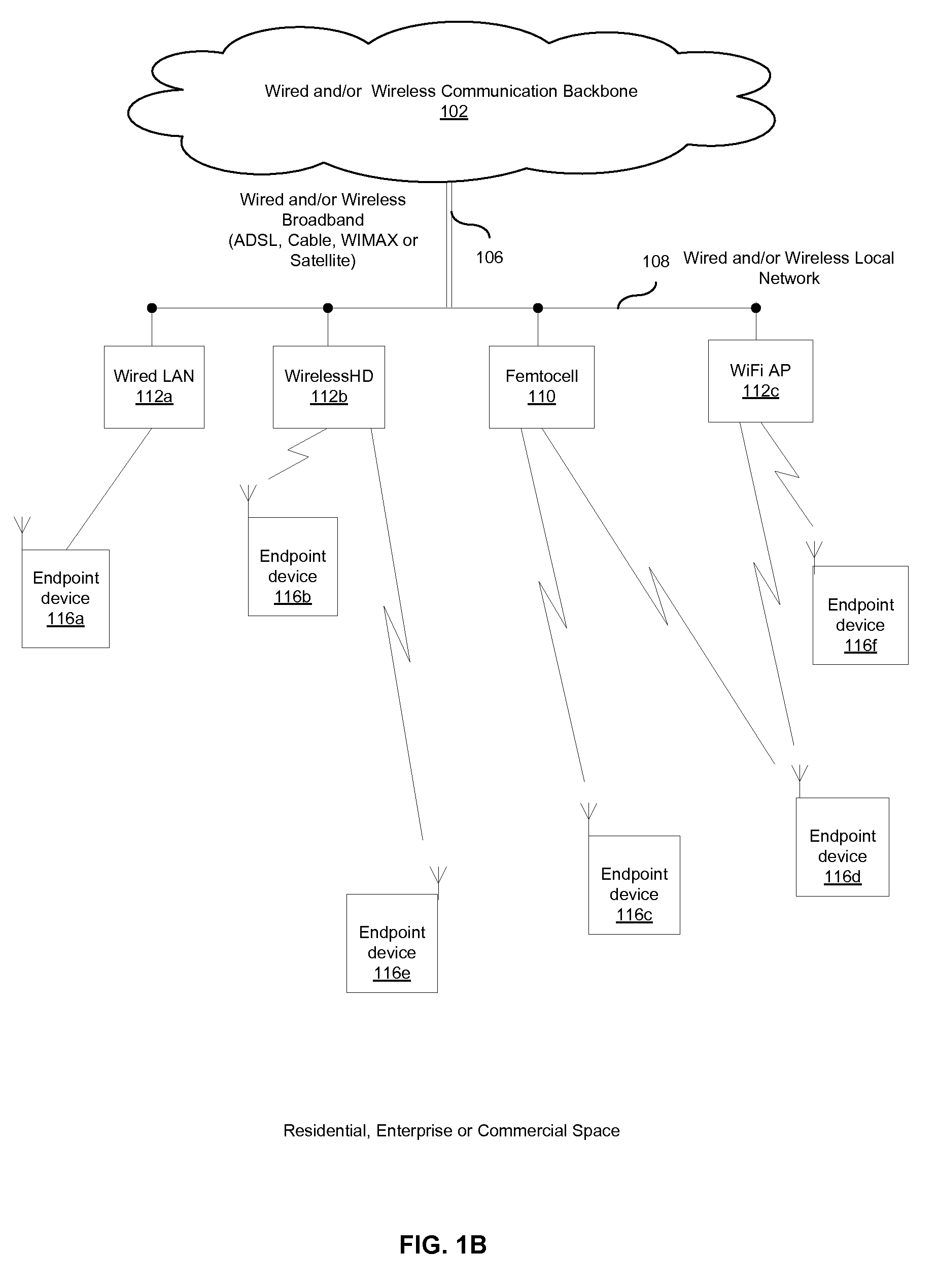 Method and system for optimal control of data delivery paths for a femtocell network