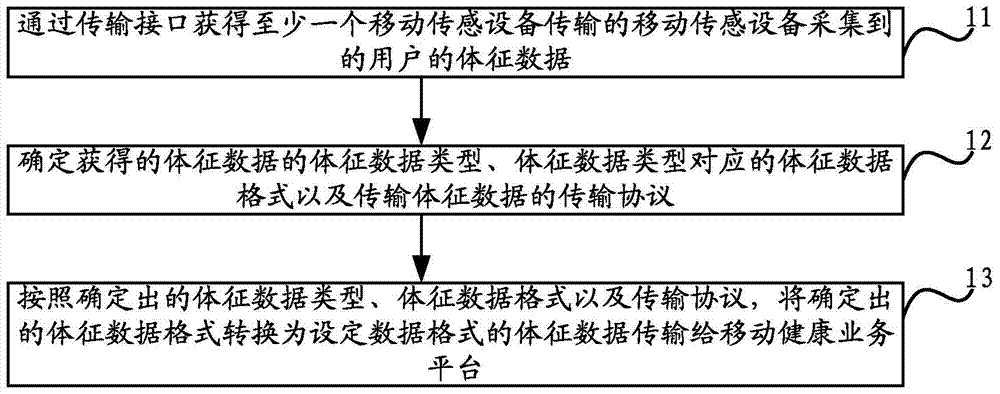 Data transmission method and data transmission device