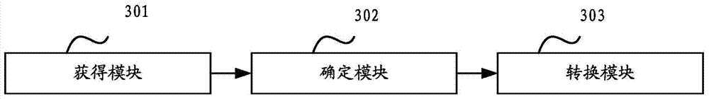 Data transmission method and data transmission device