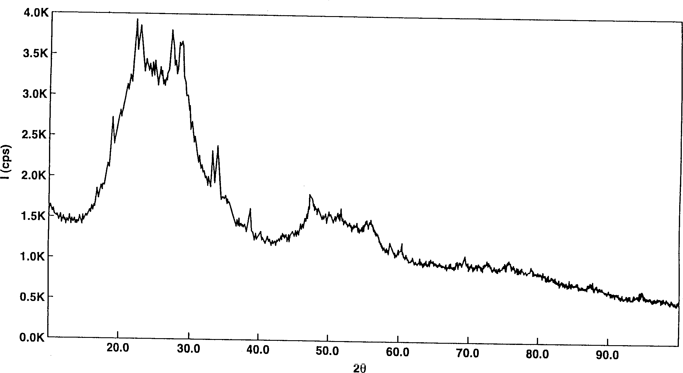 Monox powder containing Li and its manufacture