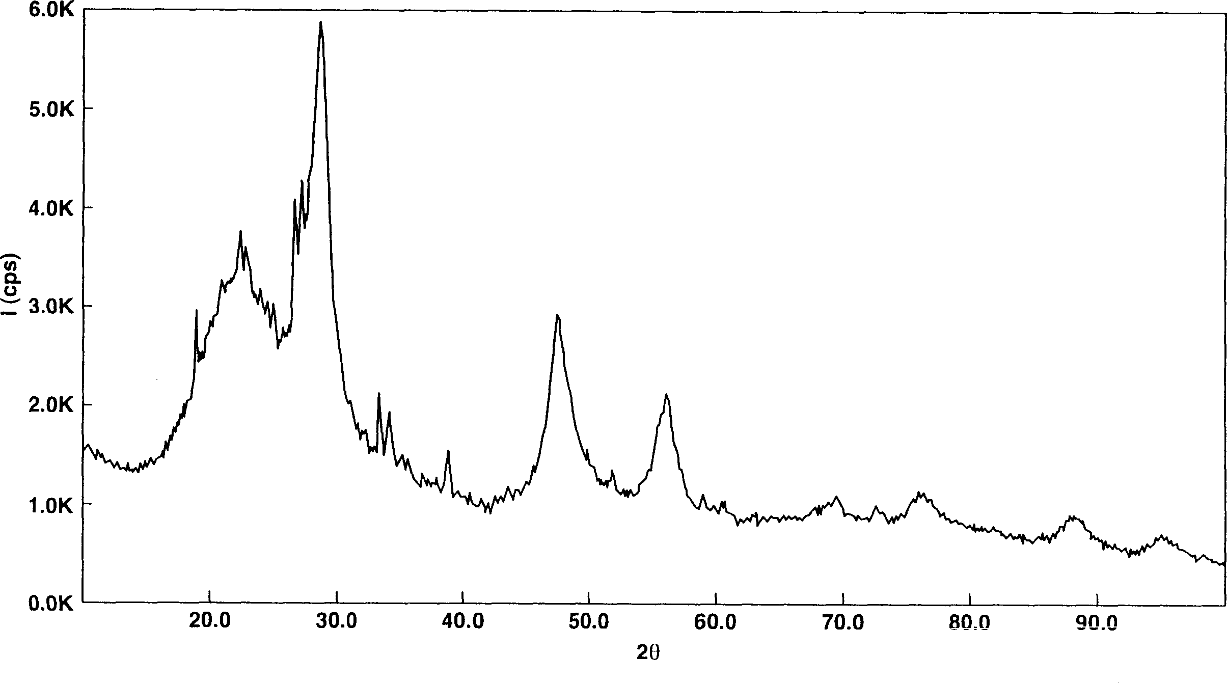 Monox powder containing Li and its manufacture