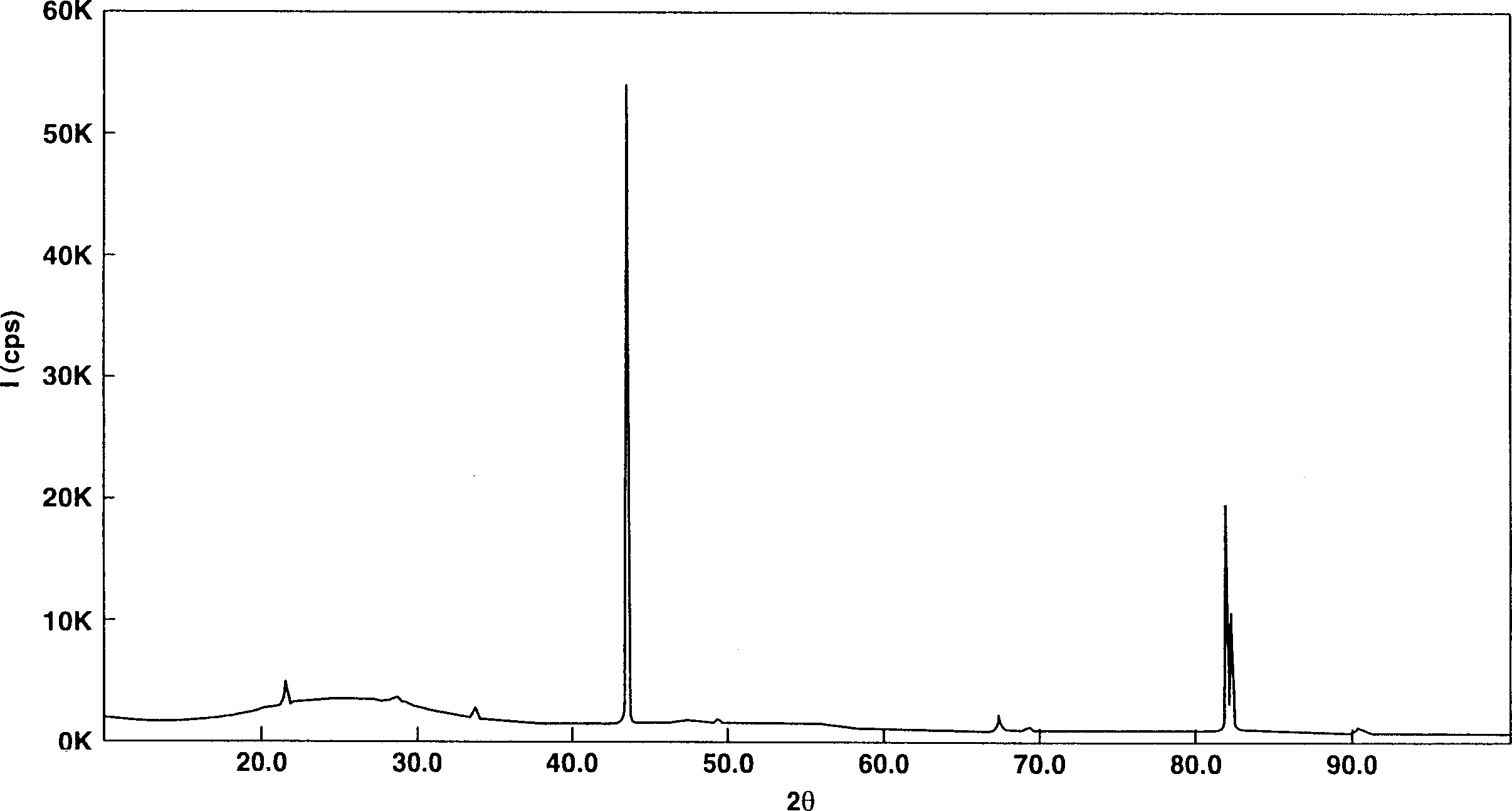 Monox powder containing Li and its manufacture