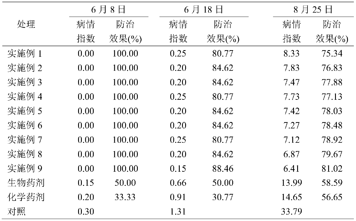 A field planting method for preventing and treating tobacco bacterial wilt