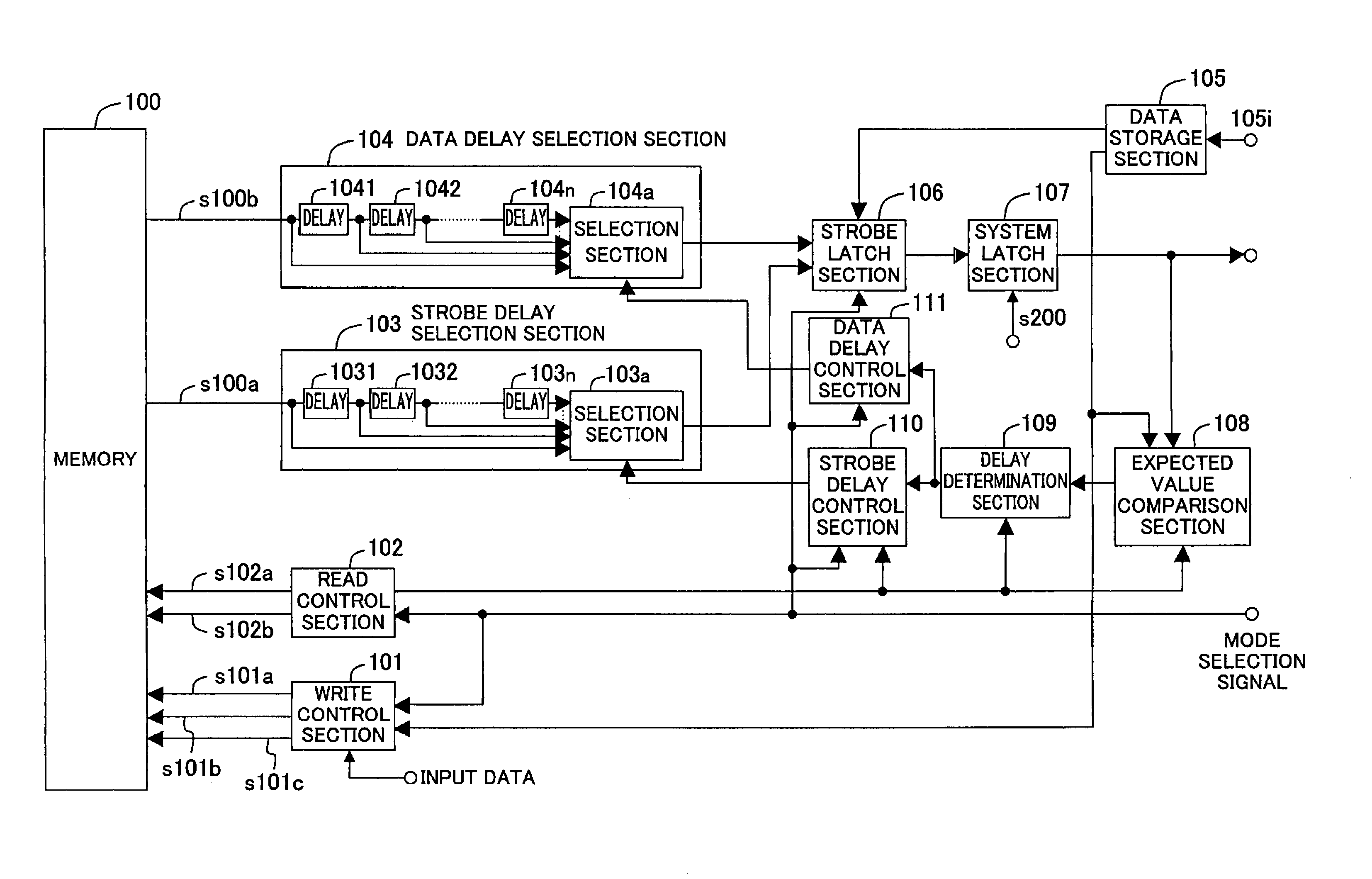 Method and apparatus for timing adjustment