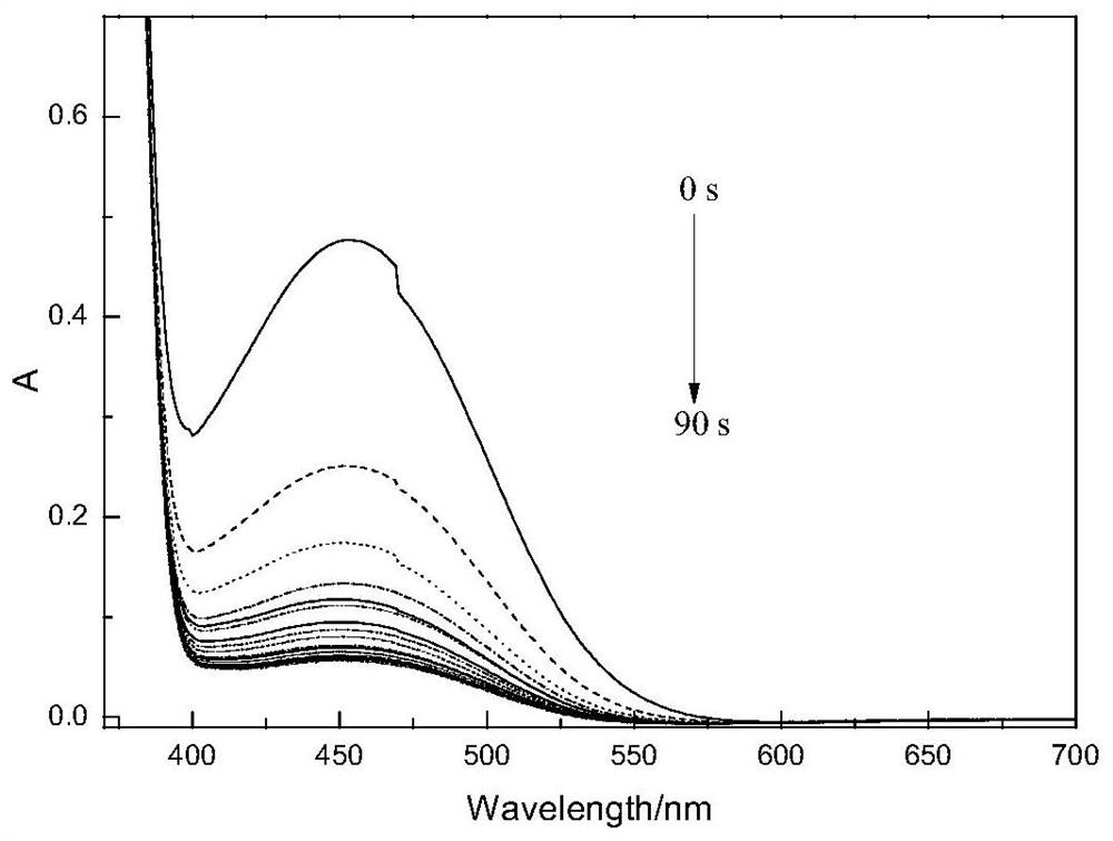 Chiral binaphthopyran photochromic compound as well as preparation method and application thereof