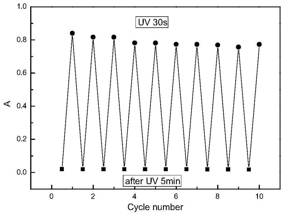 Chiral binaphthopyran photochromic compound as well as preparation method and application thereof