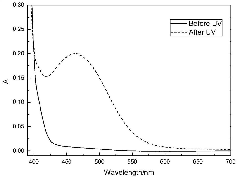 Chiral binaphthopyran photochromic compound as well as preparation method and application thereof