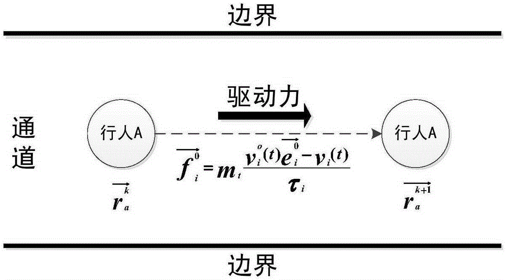 Cross-domain simulation method and device for large-scale pedestrian motion in hub