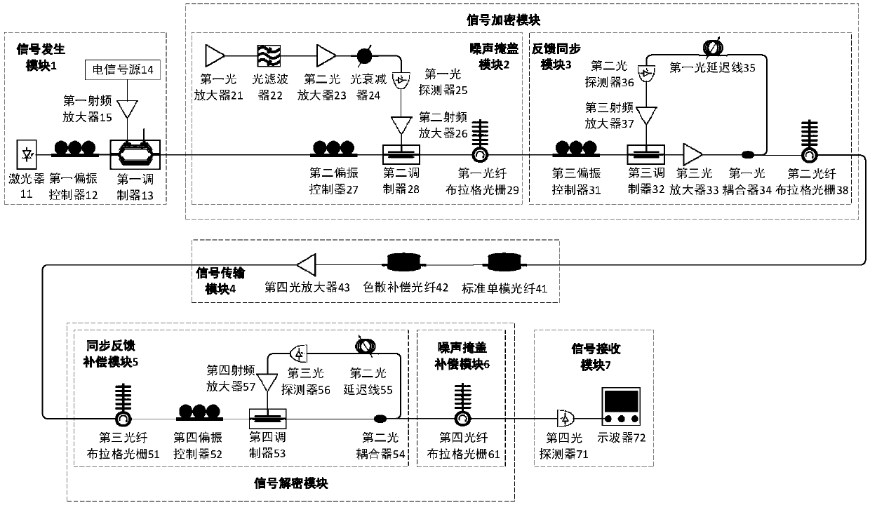 Phase-amplitude conversion based secure optical communication system