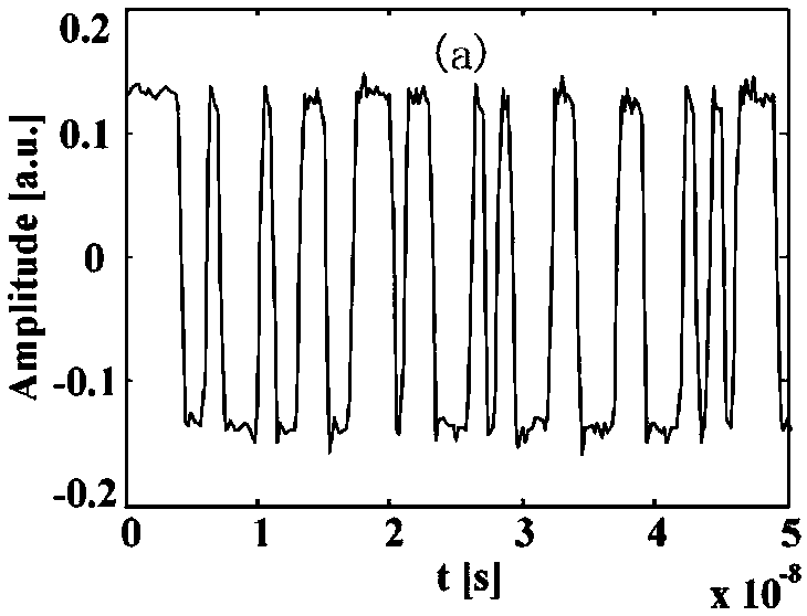 Phase-amplitude conversion based secure optical communication system