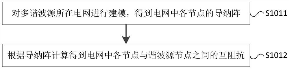 Method, device, storage medium and electronic device for locating vulnerable nodes in power grid