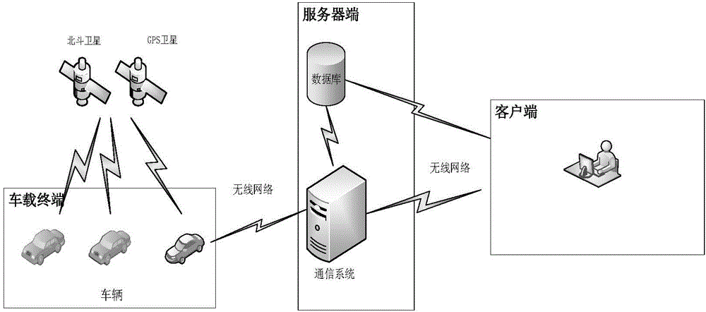 Statistical statement generating method of vehicle monitoring system