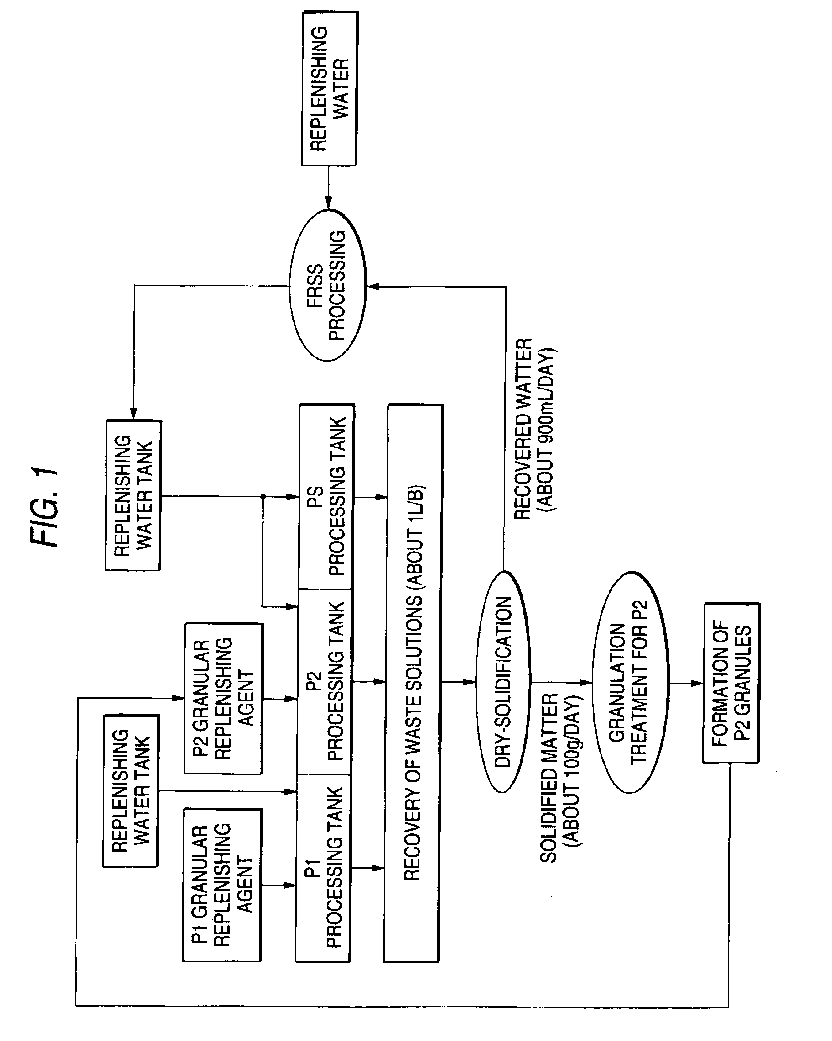 Method of reusing photographic processing waste solution, and photographic processing agent