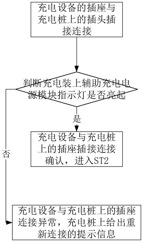 Charging method and system of AC/DC universal charging pile