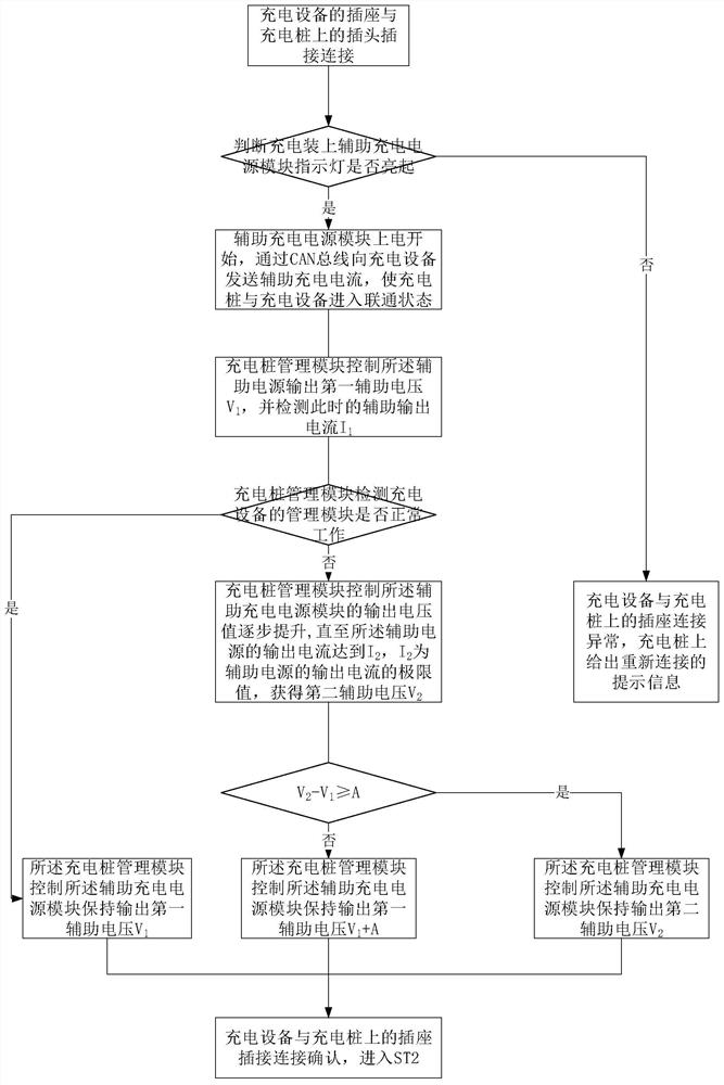 Charging method and system of AC/DC universal charging pile