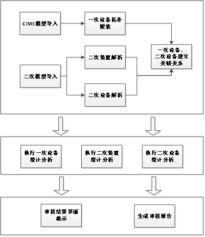 A Checking Method Based on Data Similarity for Full Anti-mistake Table