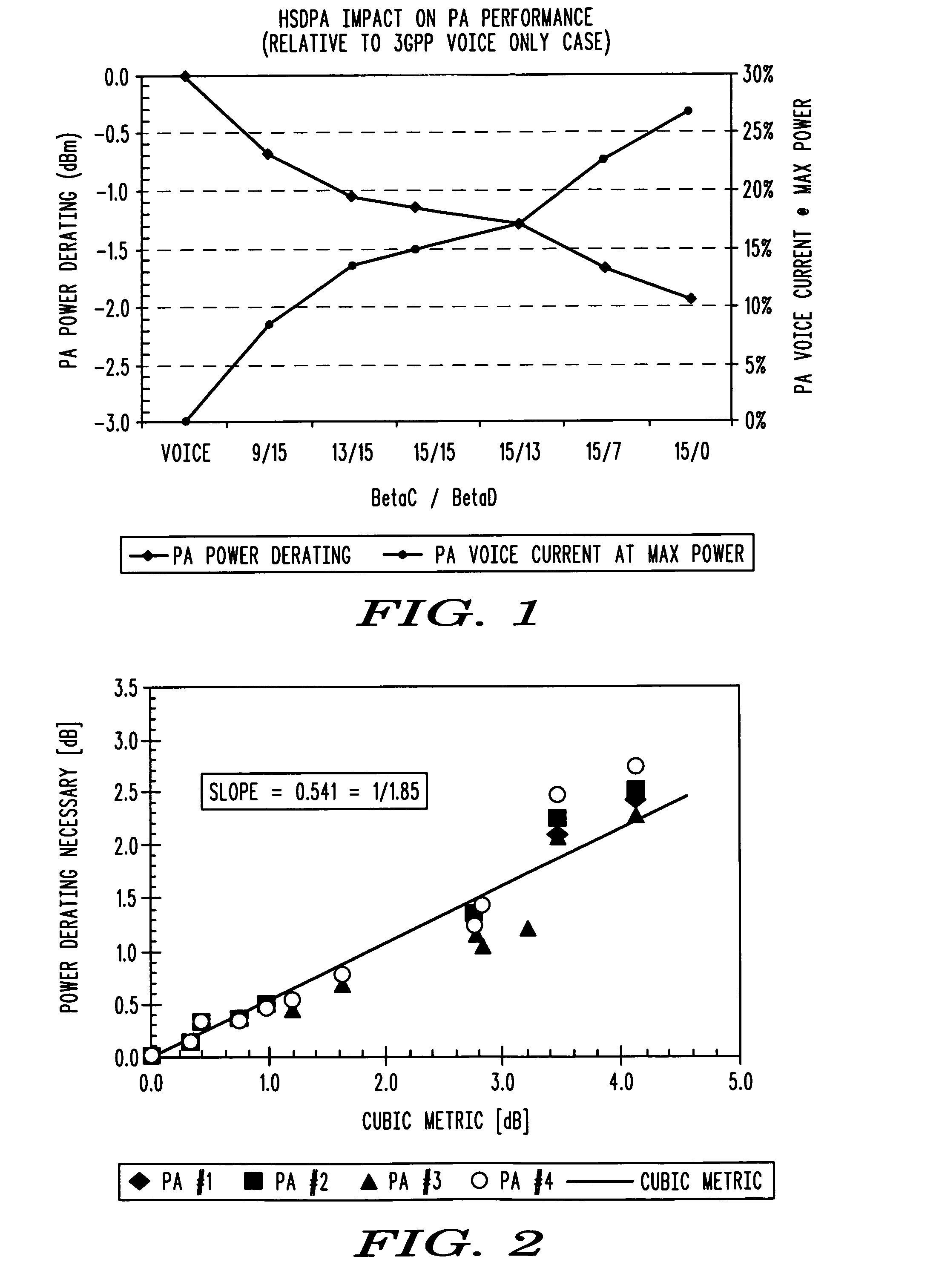 Signal configuration based transmitter adjustment in wireless communication devices