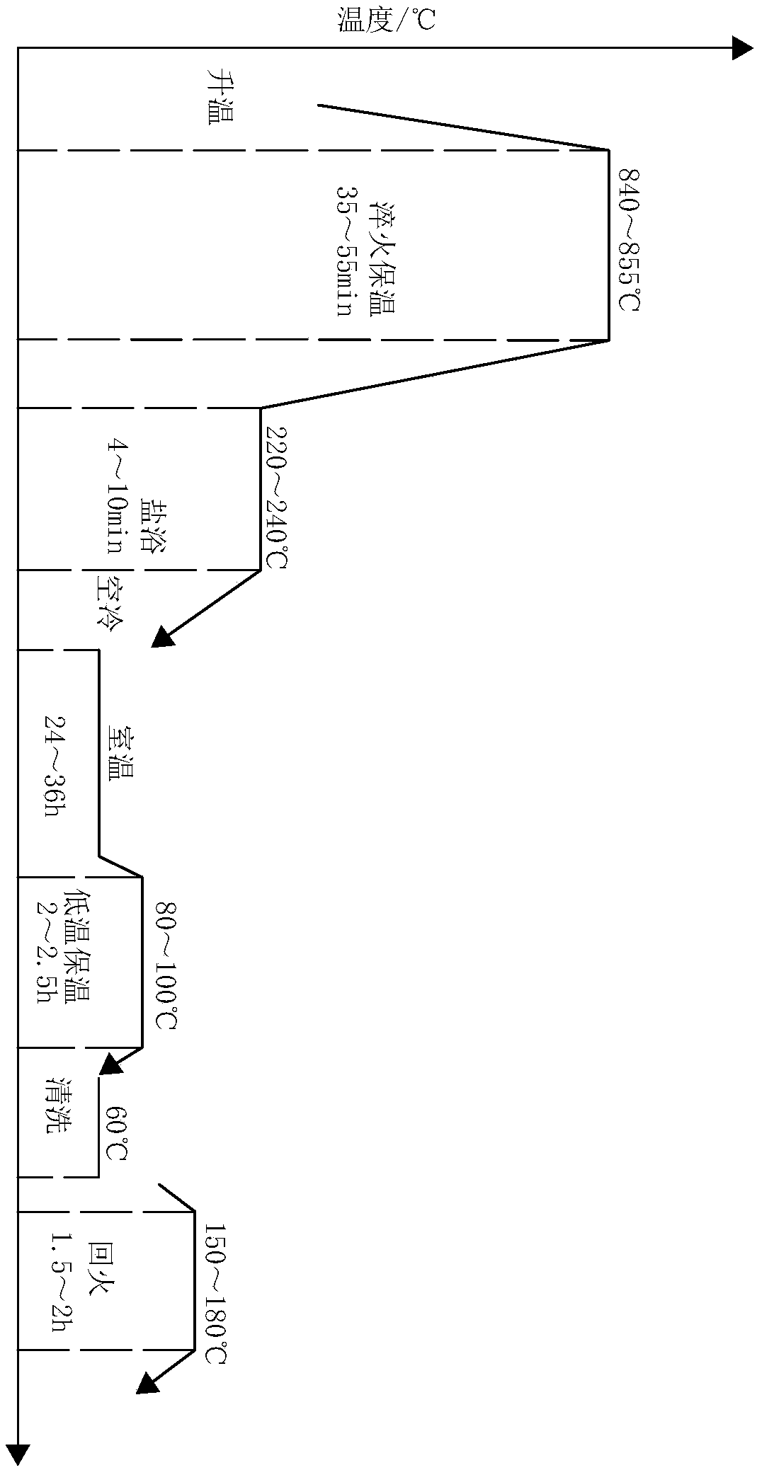 GCr15 bearing ring heat treatment process