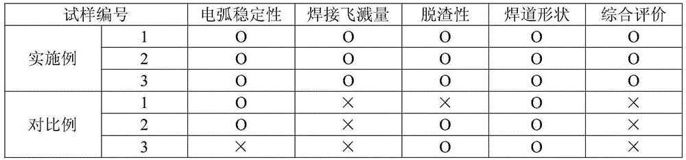 Low-spatter ultralow-hydrogen welding rod excellent in minus 100 DEG C impact toughness