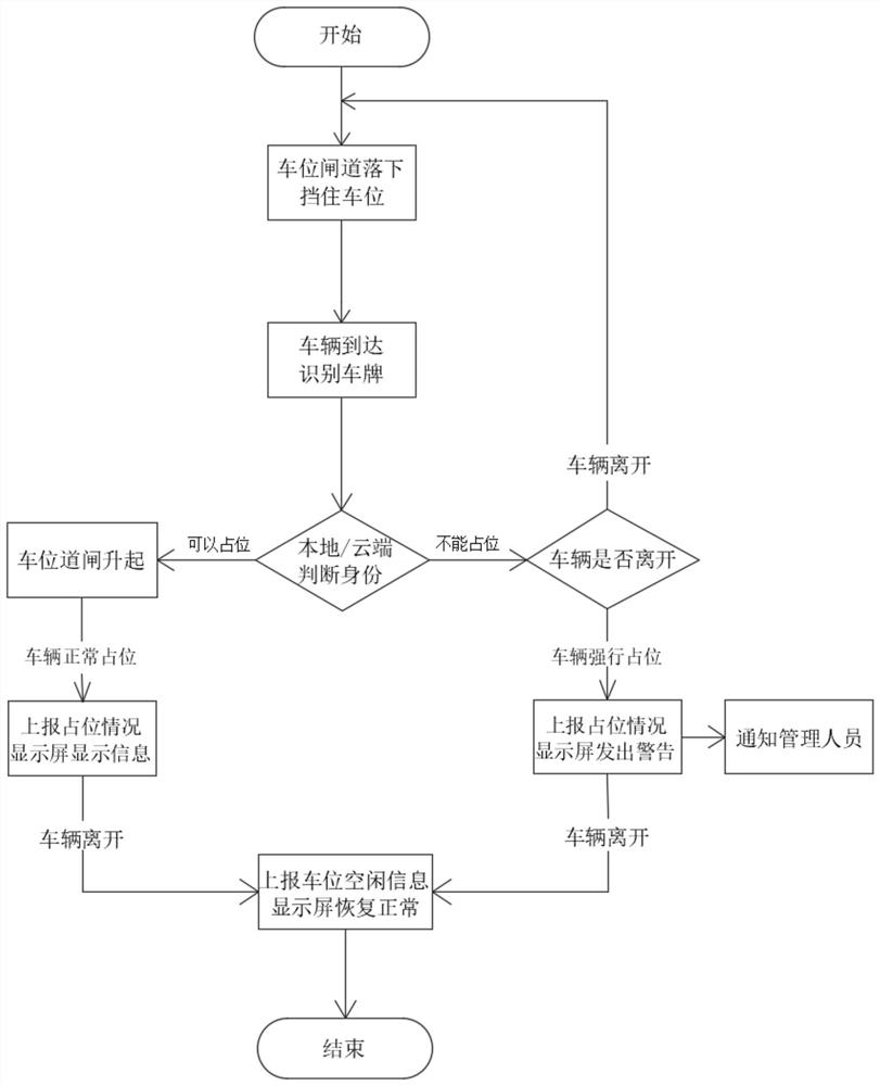 Parking space management and control method