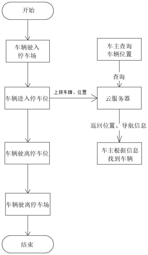 Parking space management and control method