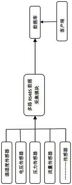 Passenger ropeway equipment condition monitoring and early warning system