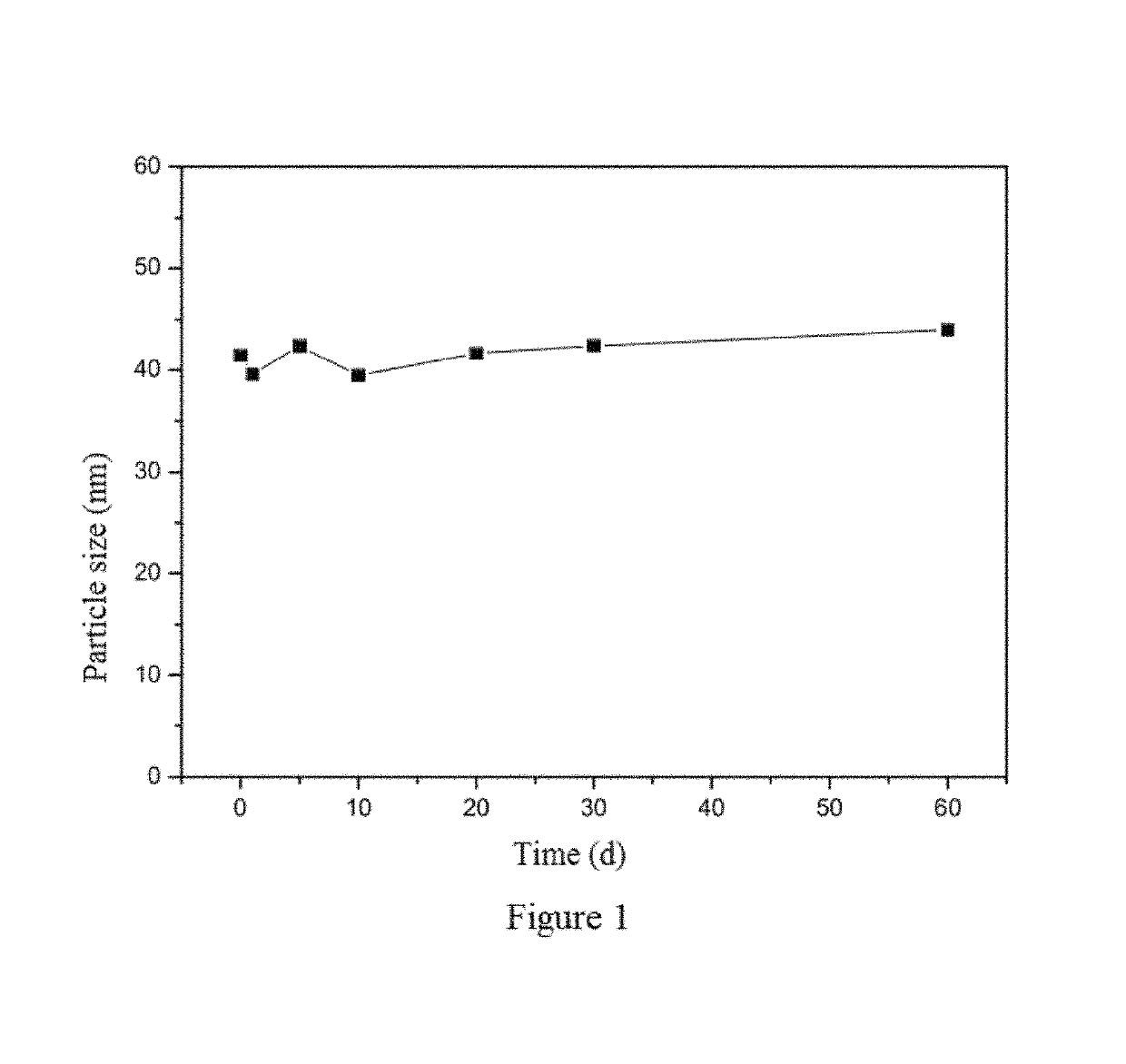 Method of preparing albumin nanoparticle carrier wrapping taxane drug