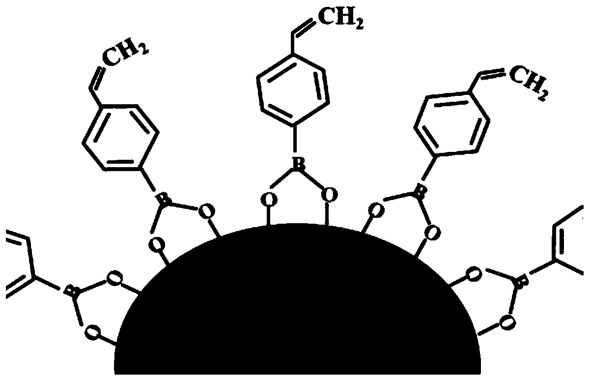 Boron-containing molecule modified lithium nickel cobalt manganese oxide positive material and preparation method thereof