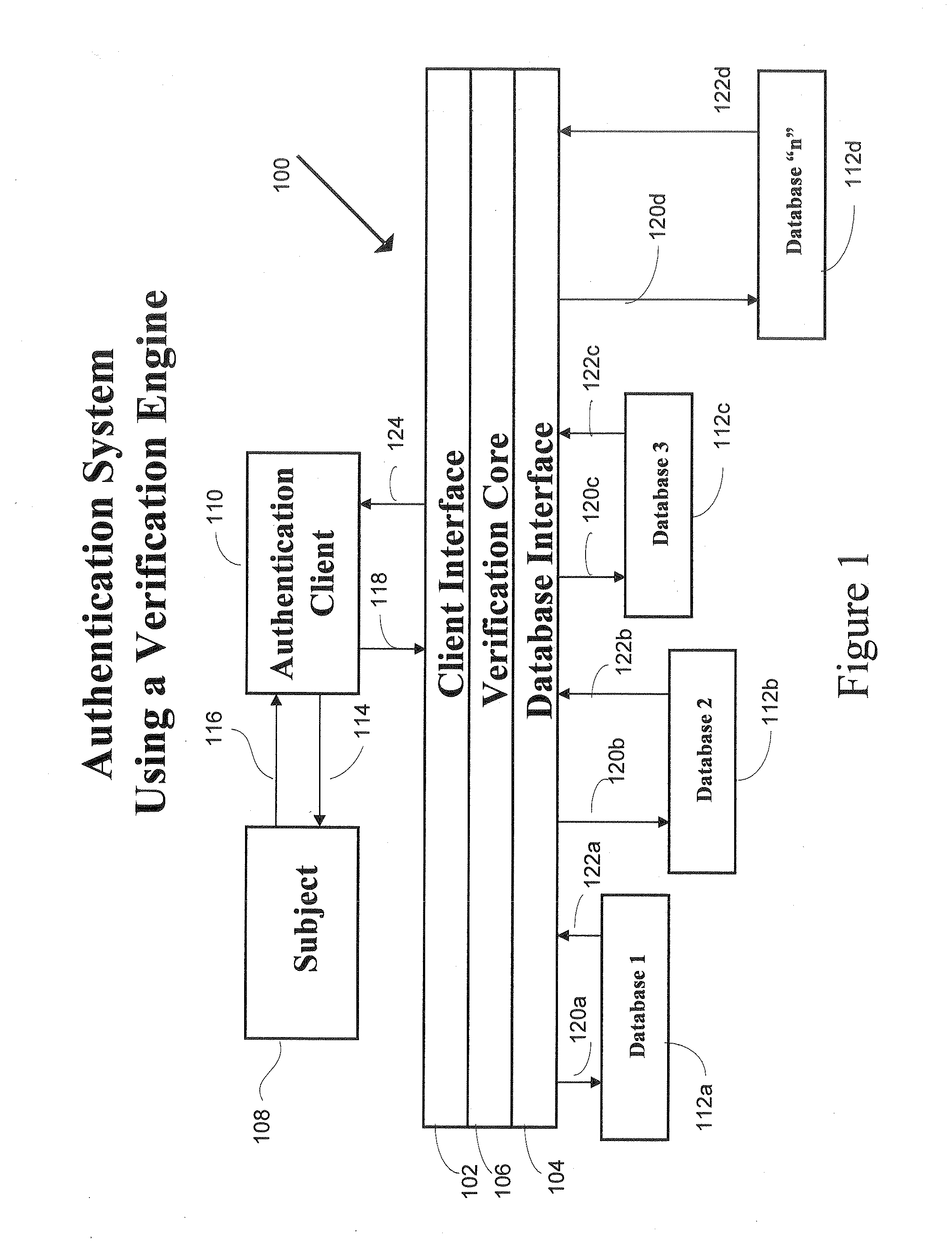 Verification engine for user authentication