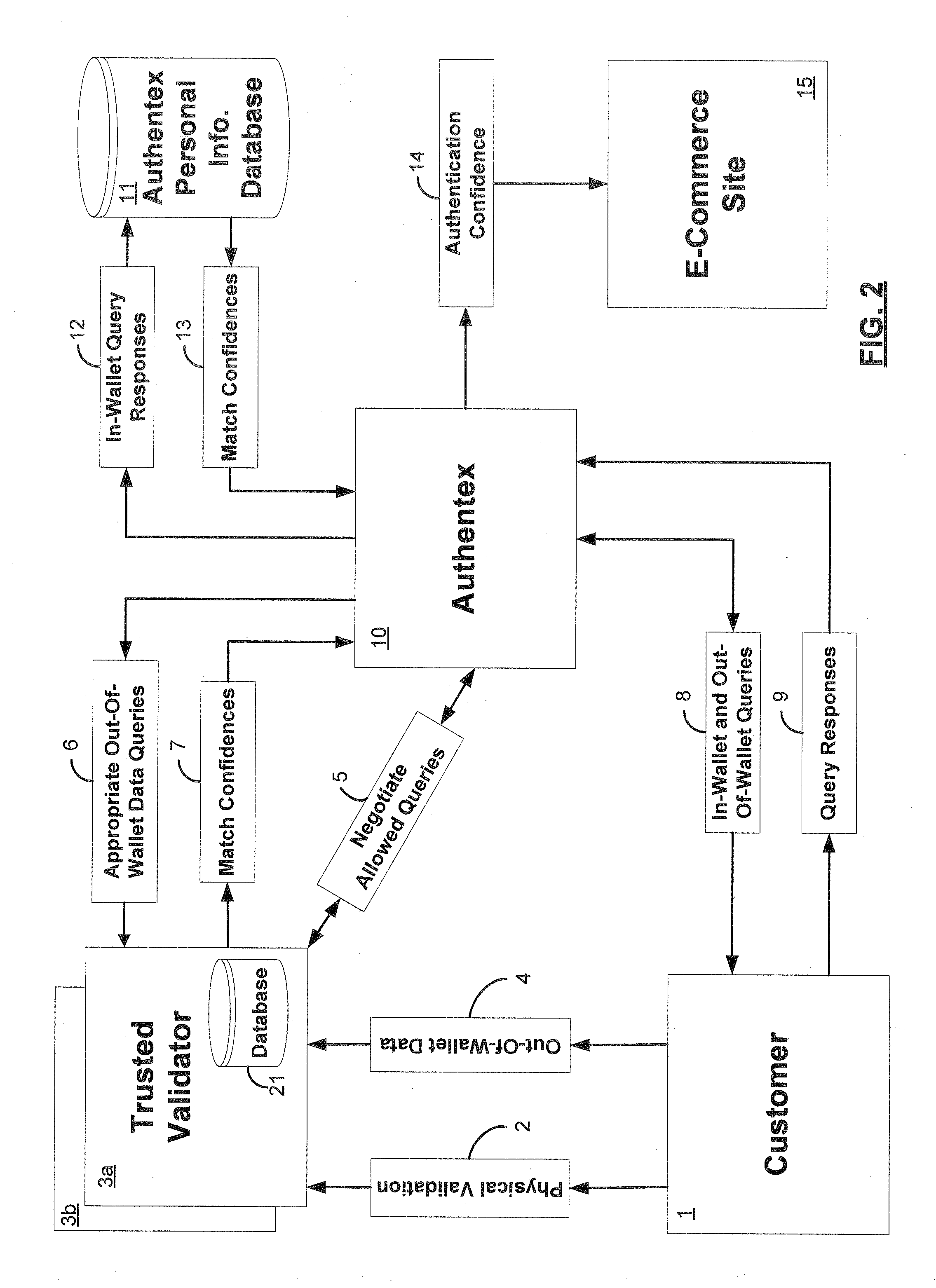 Verification engine for user authentication