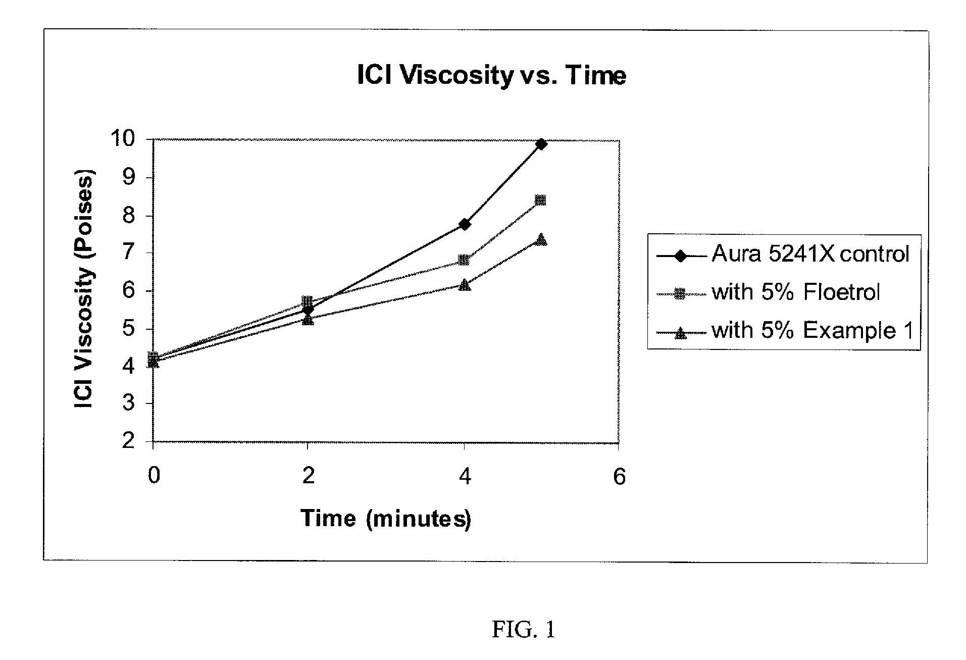 Latex based open-time extenders for low VOC paints