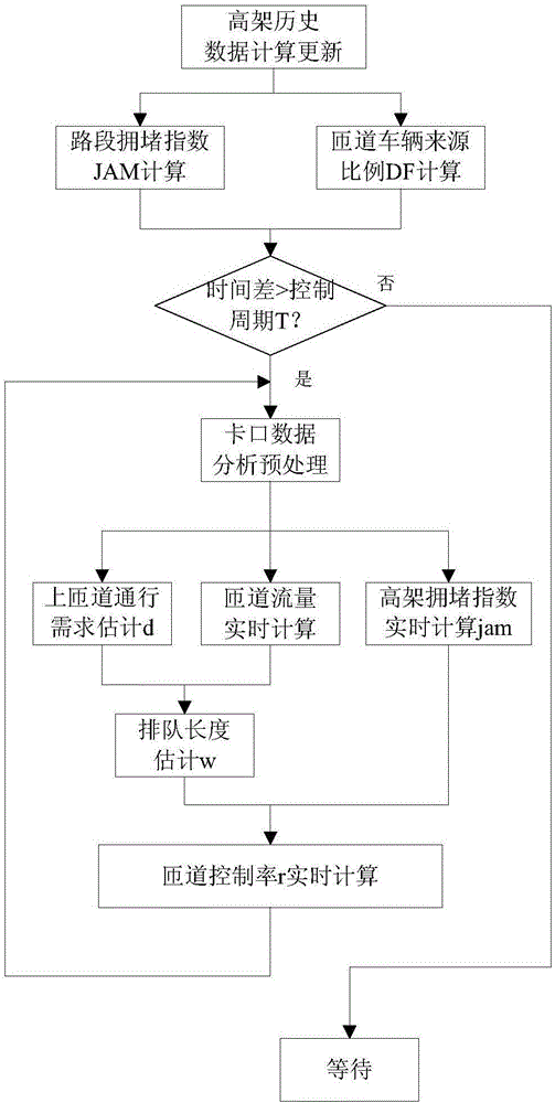 Control method for overhead signal based on checkpoint data