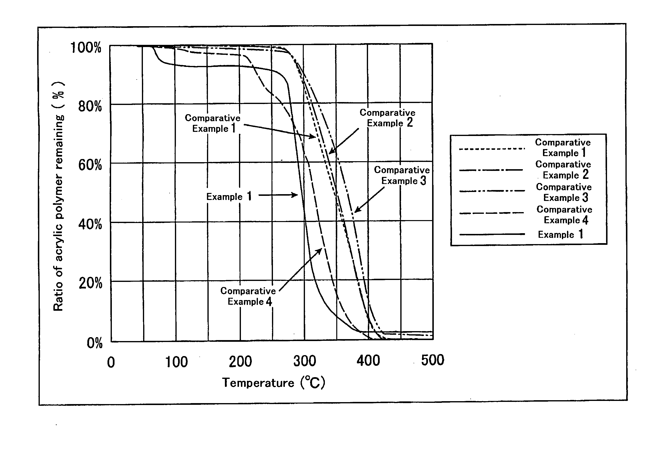 Terminally modified acrylic polymer and method for producing terminallly modified acrylic polymer