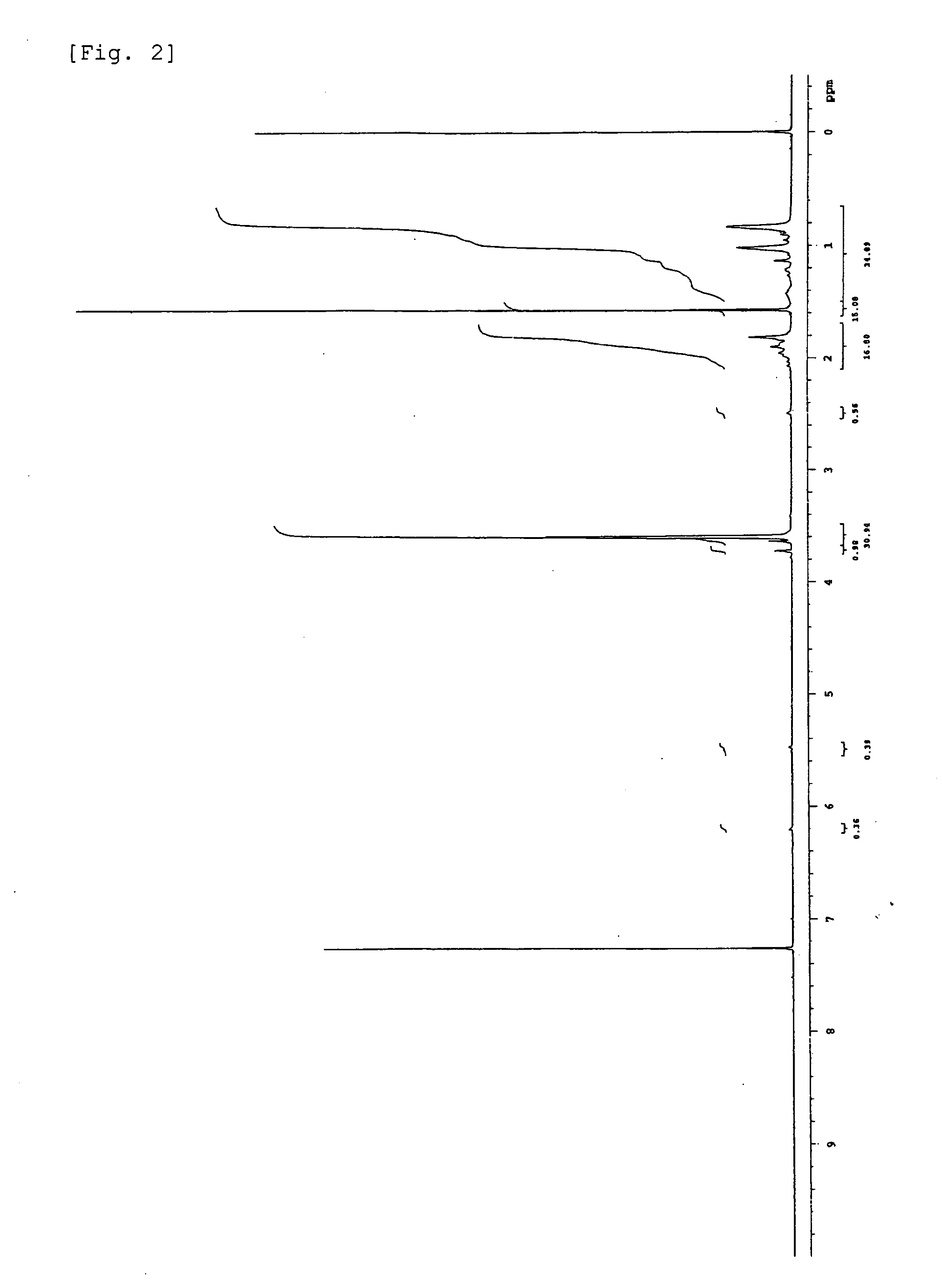 Terminally modified acrylic polymer and method for producing terminallly modified acrylic polymer