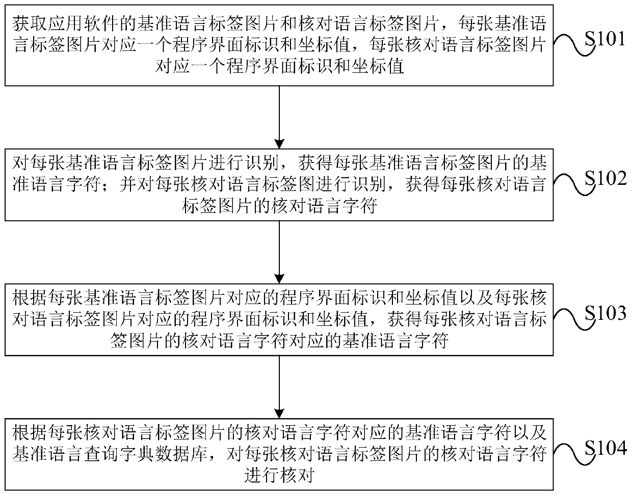 Multi-language checking method and system for application software