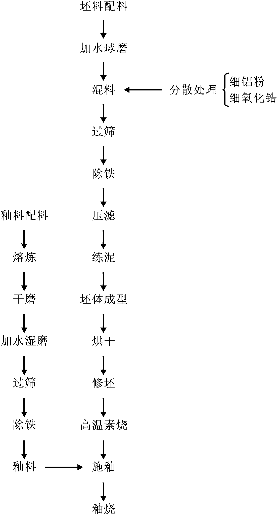 High-pressure-resistant high-strength all-ceramic heat-resistant vessel and preparation method thereof