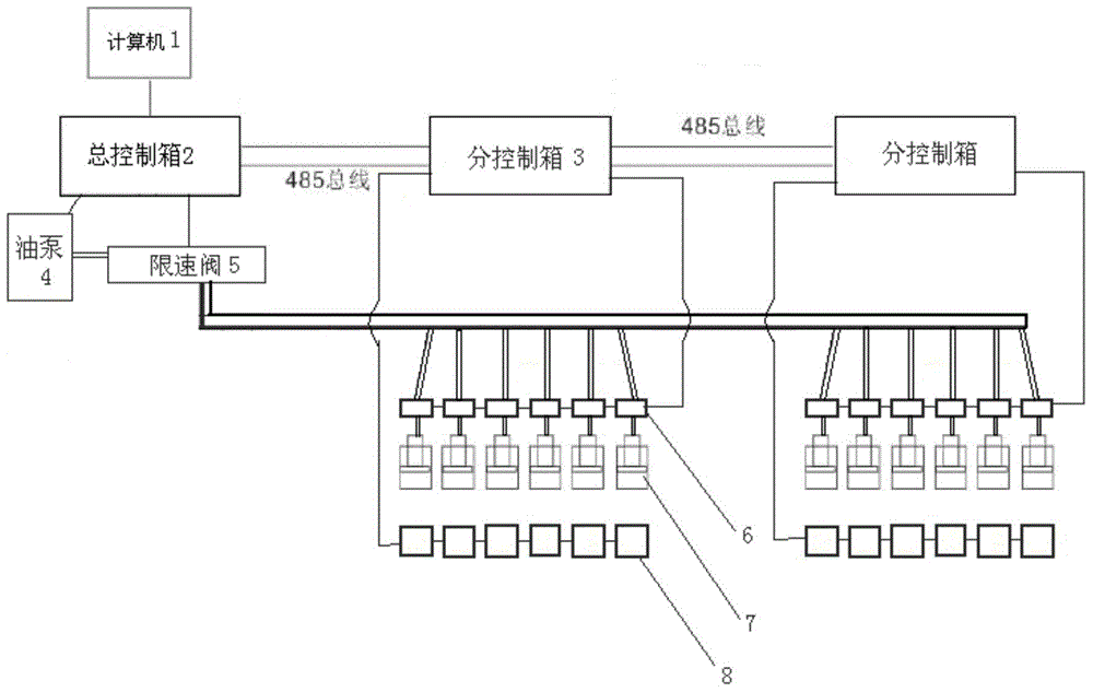 Multi-point synchronous hydraulic jacking system