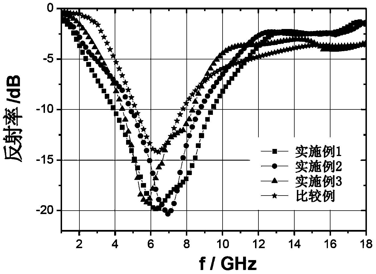 Ferrite wave-absorbing material and preparation method thereof