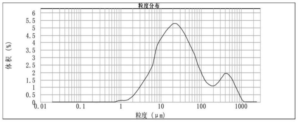 Sulfur flocculation precipitator as well as preparation method and application thereof