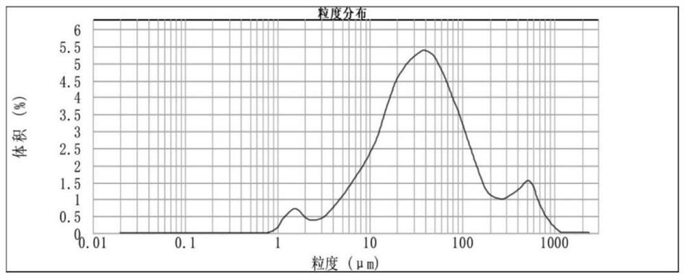 Sulfur flocculation precipitator as well as preparation method and application thereof