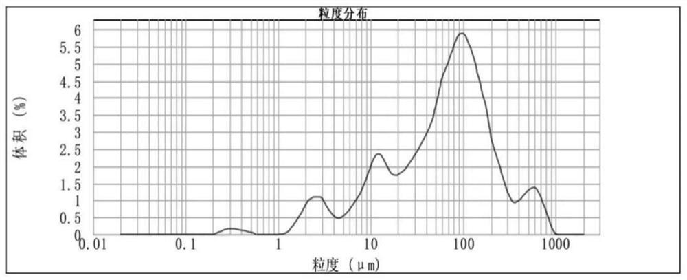 Sulfur flocculation precipitator as well as preparation method and application thereof