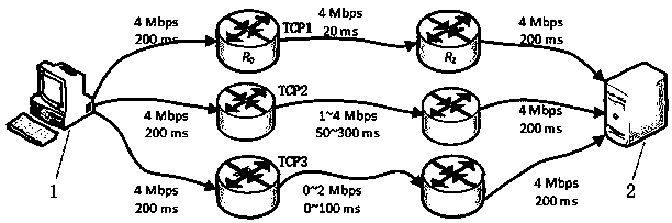 MPTCP scheduling method based on link state information in wireless network