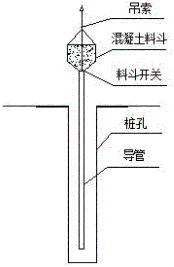 Karst geology rotary-drilling bored concrete pile hole forming process