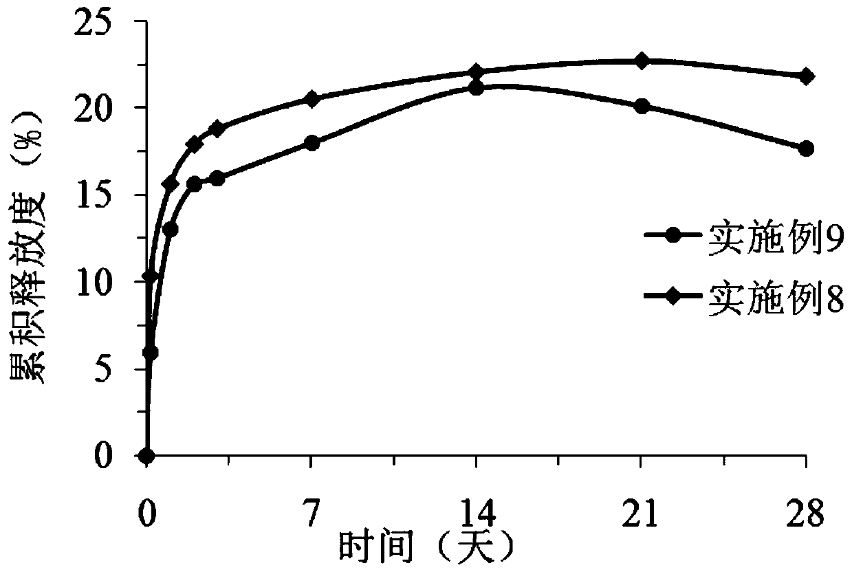 Triamcinolone acetonide acetate sustained release microsphere and preparation method thereof