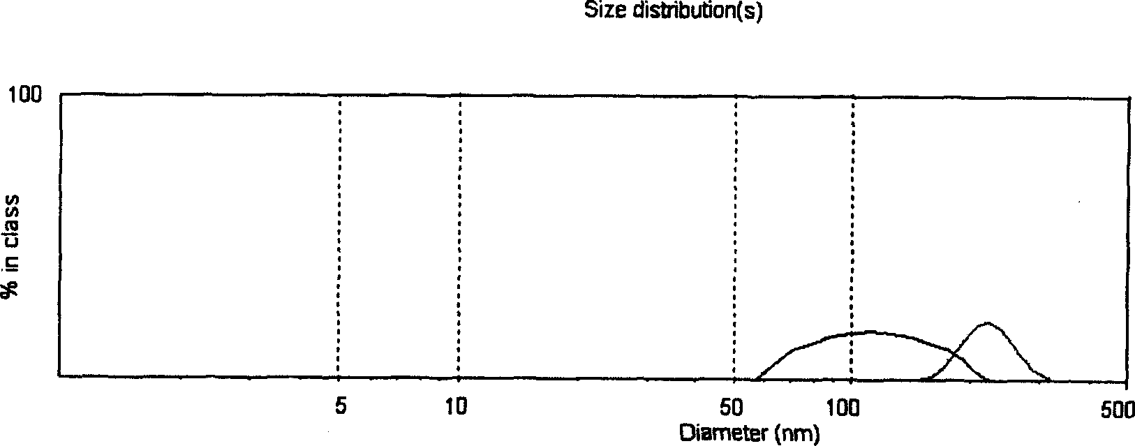 Preparation method of detection filter membrane used for bacteria and virus sampling in air