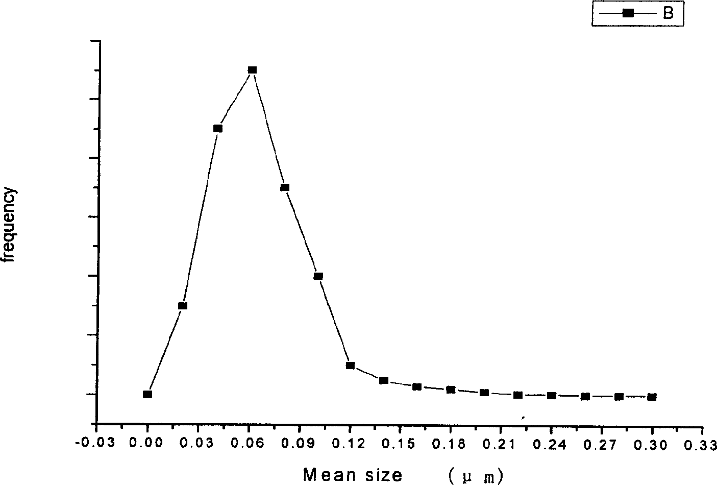 Preparation method of detection filter membrane used for bacteria and virus sampling in air