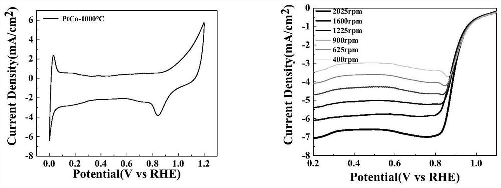 Carbon aerogel loaded platinum alloy oxygen reduction electrocatalyst as well as preparation method and application thereof