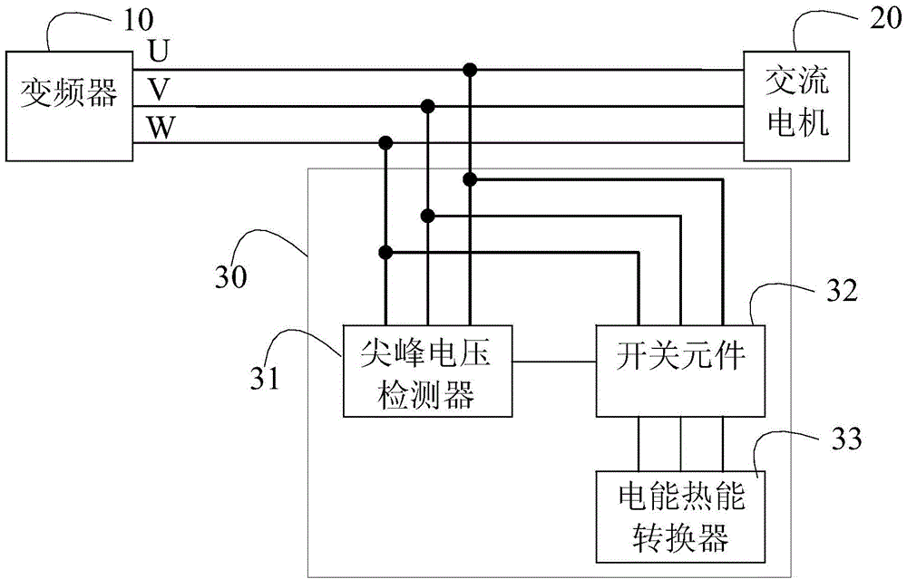 Frequency converter peak voltage absorbing device, method and system