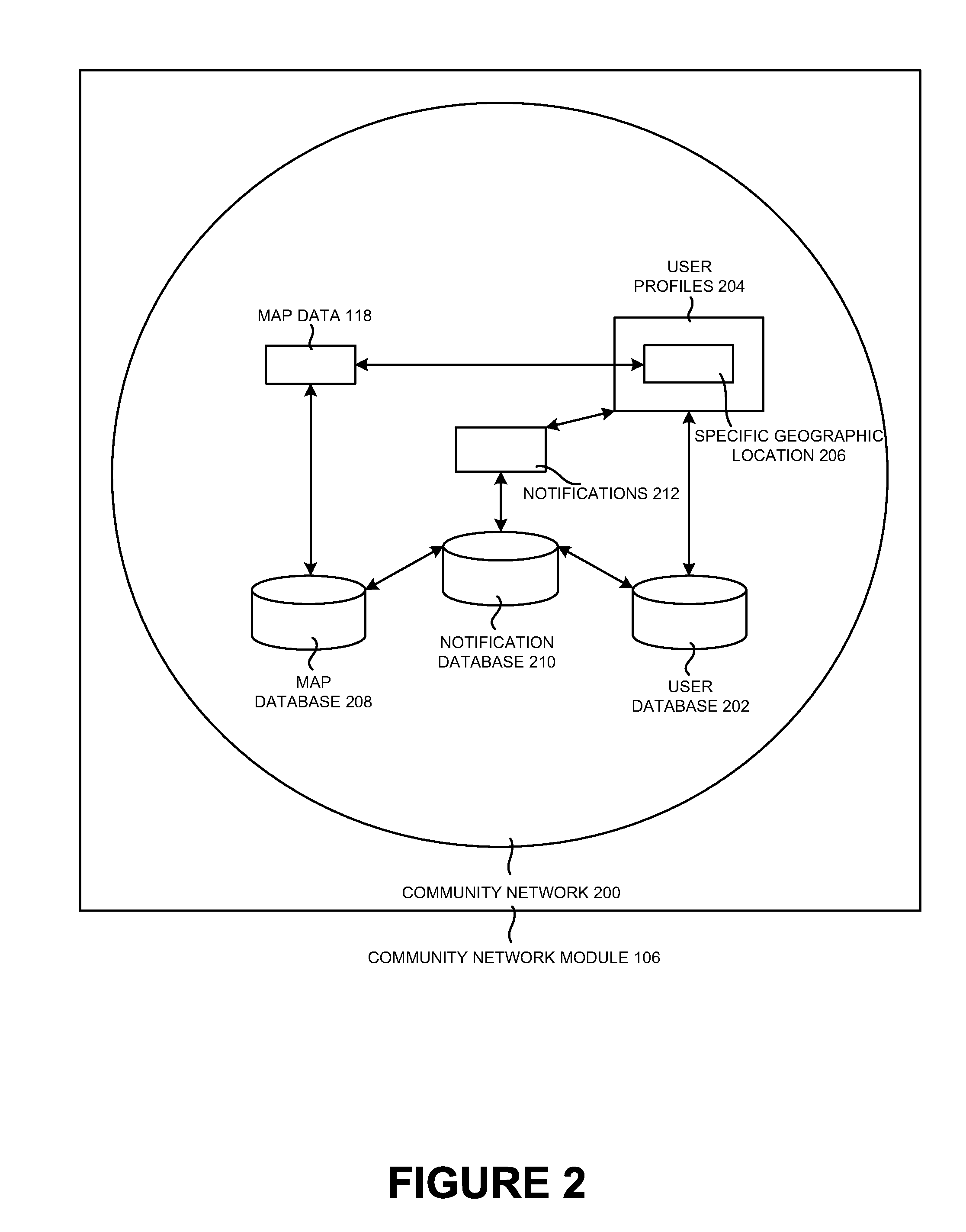 Notifications in a geo-spatial social network